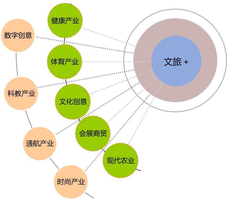數(shù)字文化創(chuàng)意軟件賦能文化旅游地產(chǎn)的開發(fā)運(yùn)營(yíng)創(chuàng)新