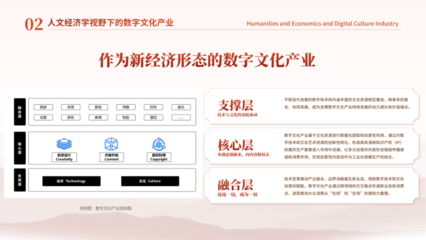 人文經(jīng)濟(jì)學(xué)視野下數(shù)字文化產(chǎn)業(yè)的商業(yè)創(chuàng)新策略——以數(shù)字文化創(chuàng)意軟件開發(fā)為例