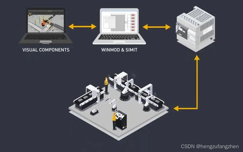 衡祖仿真 數(shù)字化工廠與創(chuàng)意軟件的融合引領(lǐng)者