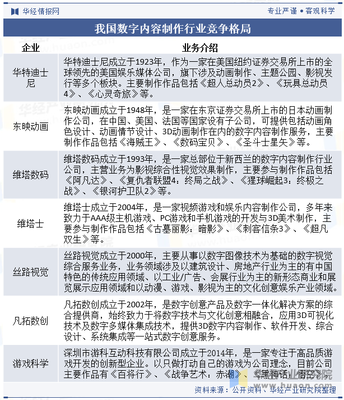2025年中國數字內容制作行業產業鏈、競爭格局及重點企業分析